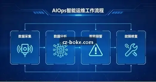 动态差标模型在J9JIUYOU中的应用